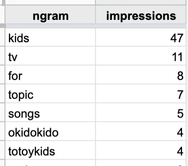 Illustration for the article: Optimise and detox your YouTube Ad campaigns using n-gram analysis