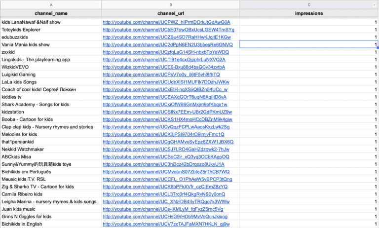 small sample of channels that have generated just a single impression