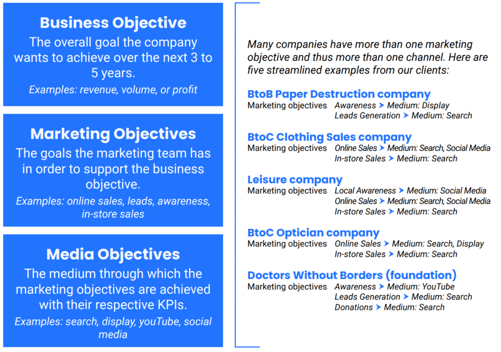 Tip #1: Define your objectives