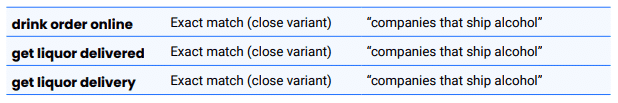 Tip #15: Monitor close variants for your keywords