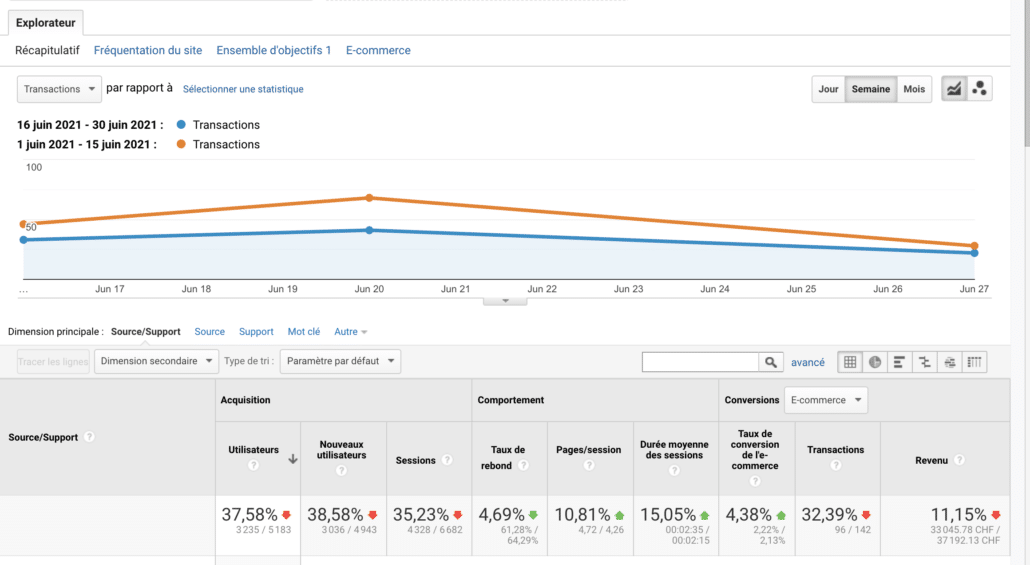 Facebook cookies limitations articles