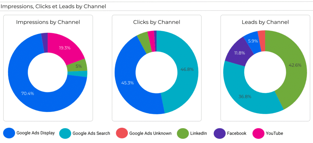 Why you need a multi-channel dashboard