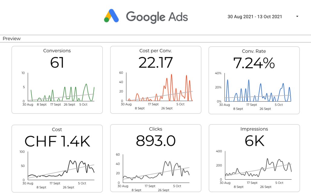 Why you need a multi-channel dashboard