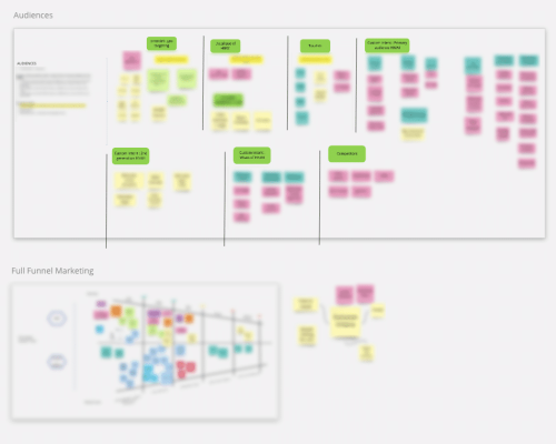 Example of audience workshop outcomes